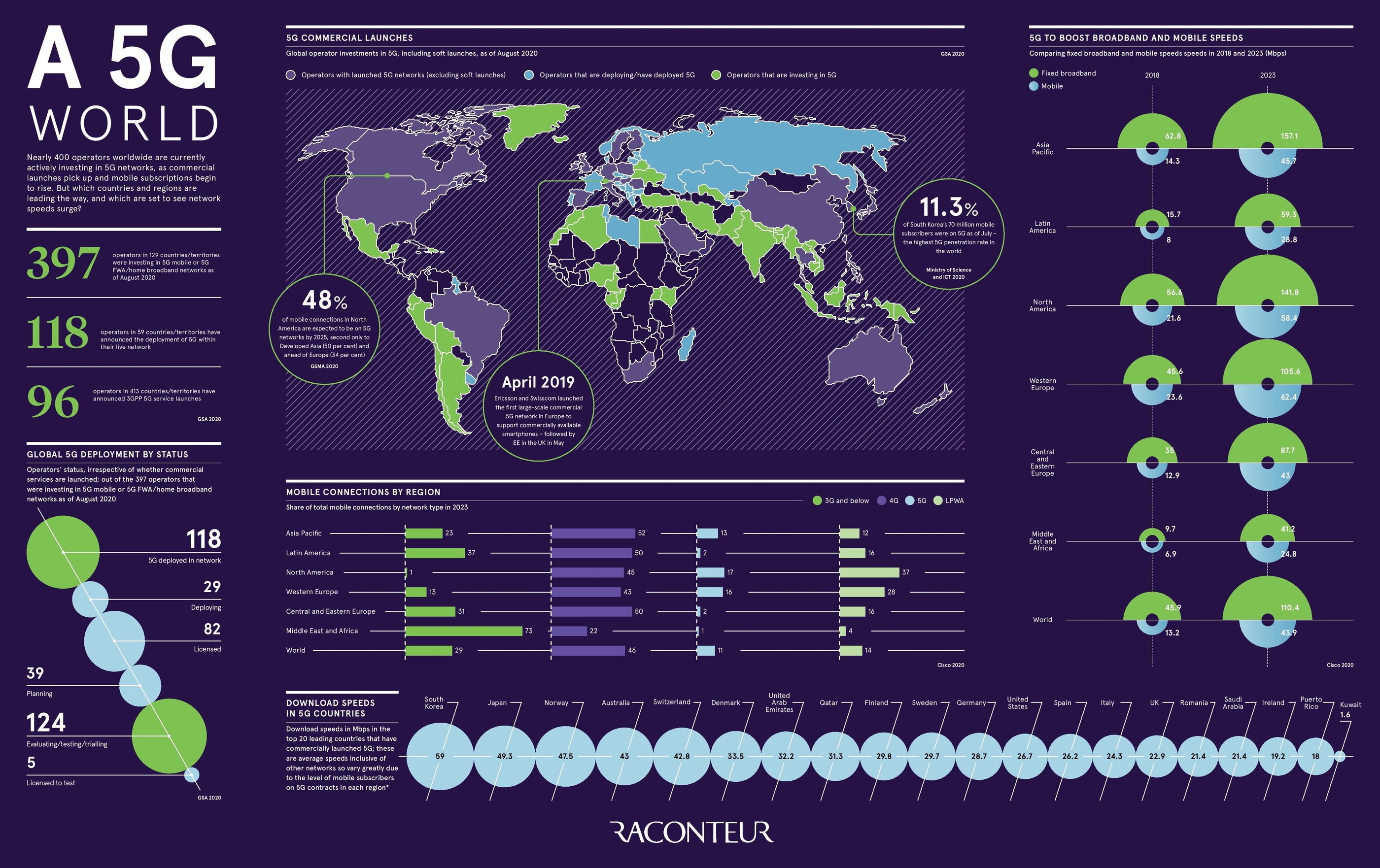 Ushering In A 5G World (GLOBAL INFOGRAPHIC) – Vermont Independent